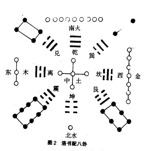 河图 洛书